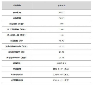 东方时尚(603377)1月27日申购 发行价格16.40-